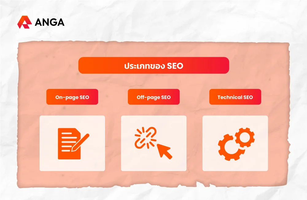 ประเภทของ SEO