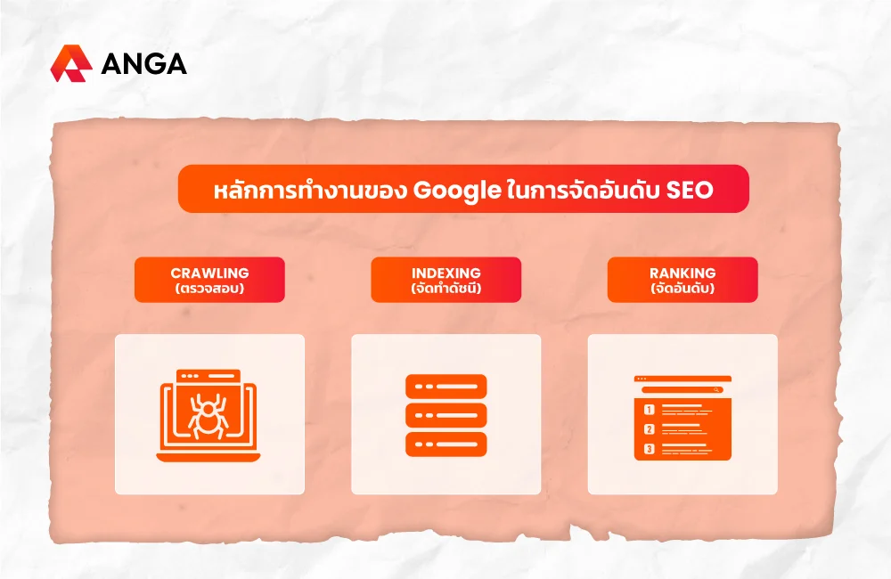 วิธีทำ SEO