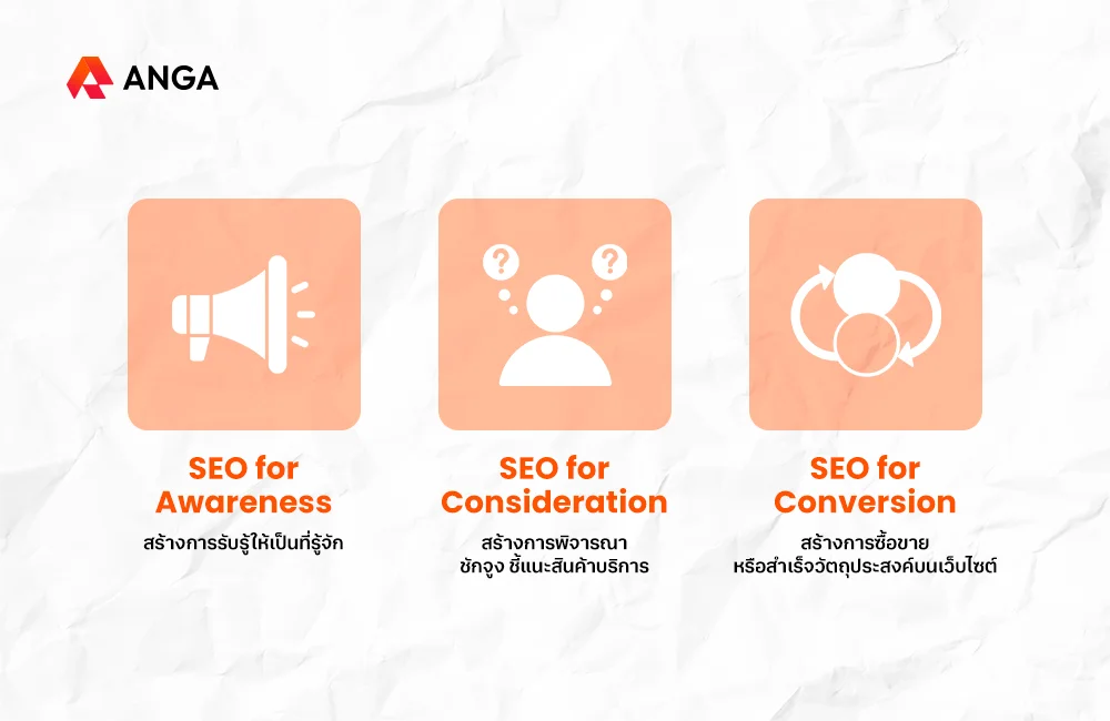 SEO for Awareness, SEO for Consideration, SEO for Conversion