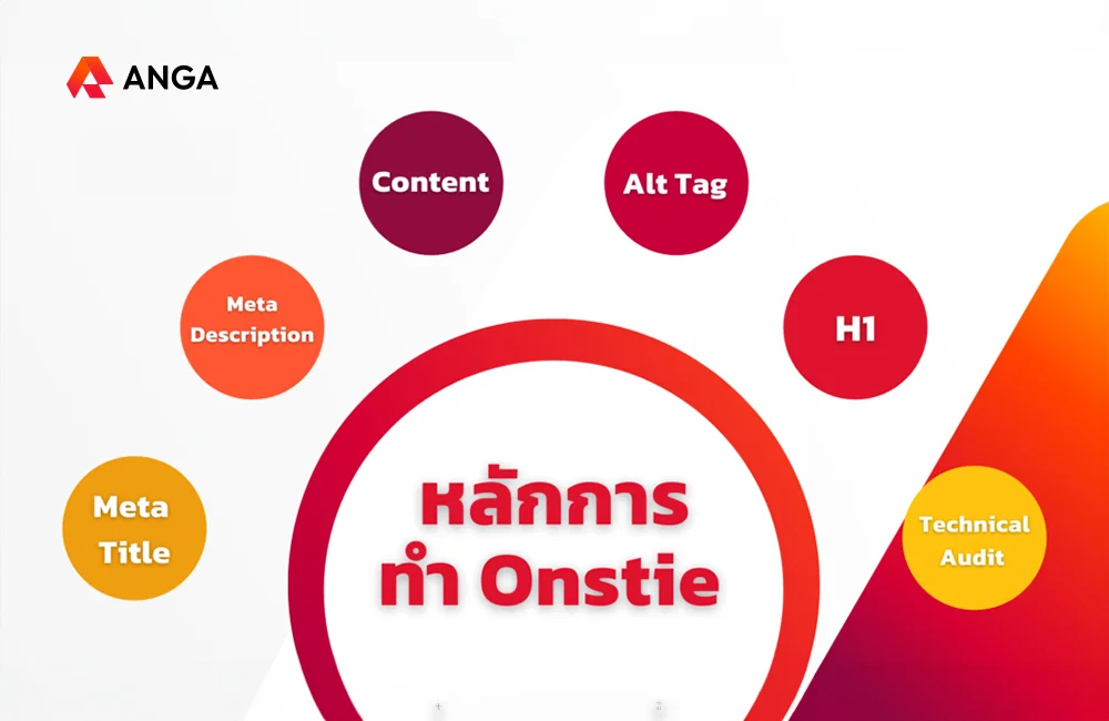หลักการทำ On-site