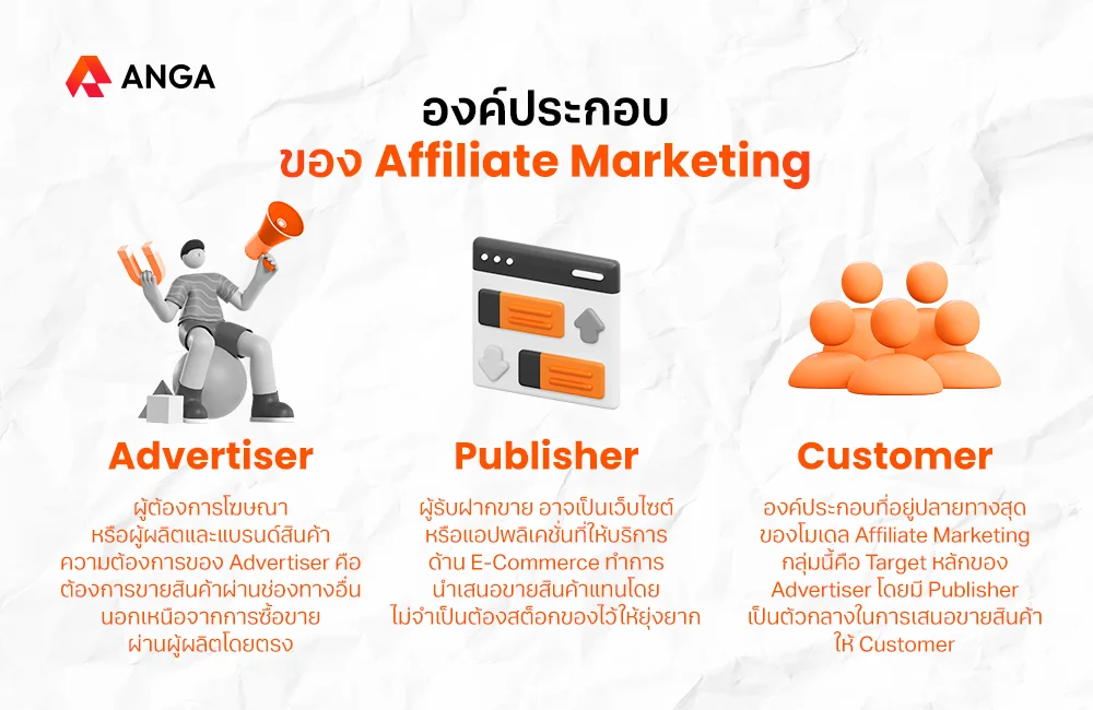 องค์ประกอบของ Affiliate Marketing