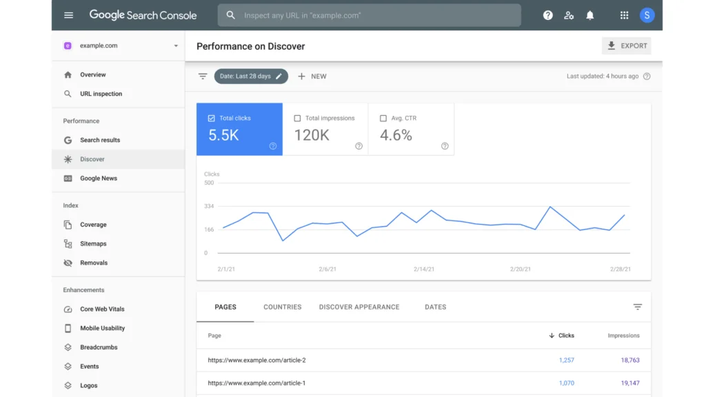 ฟีเจอร์หลักของ Google Search Console