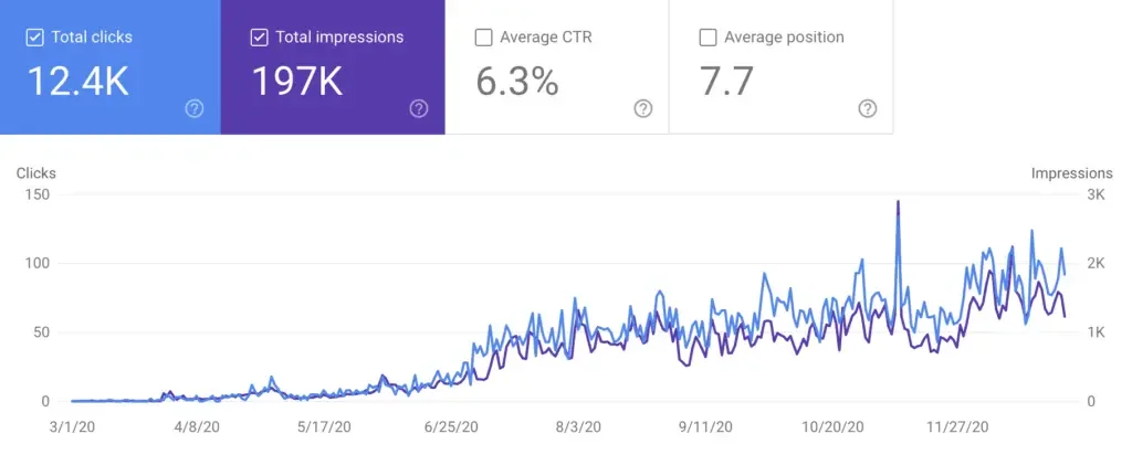 วัดผลการทำ SEO เว็บไซต์จาก Google Search Console