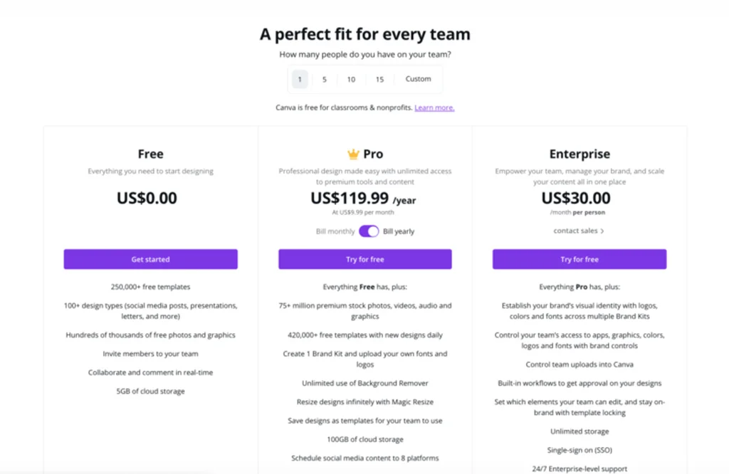 ราคา Canva