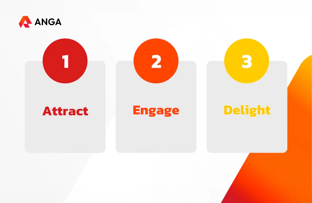 วิธีทำ Inbound Marketing