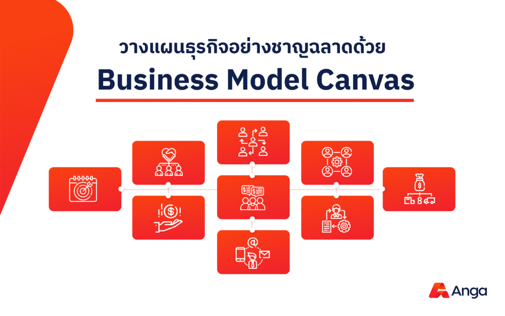 Business Model Canvas คืออะไร