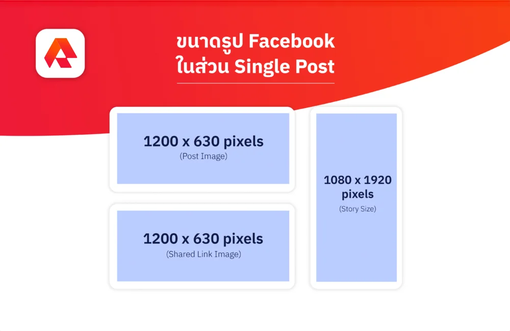 Facebook Single Post ขนาดรูป