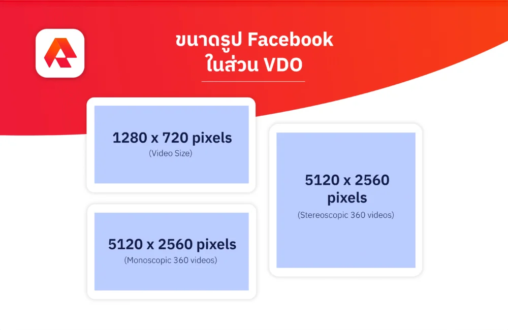Facebook Video ขนาดรูป