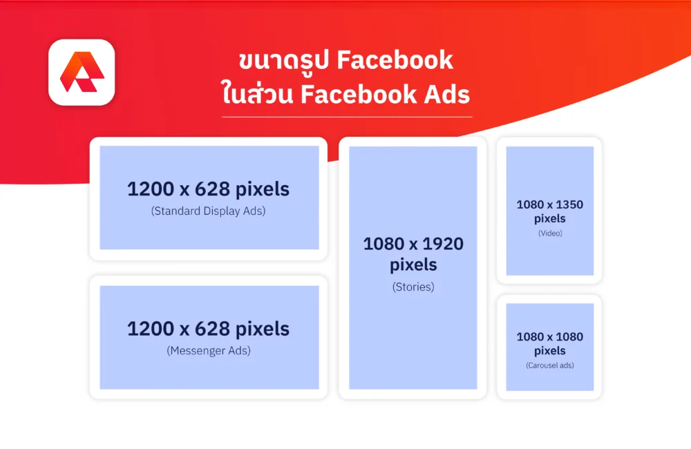 Facebook Ads ขนาดรูป