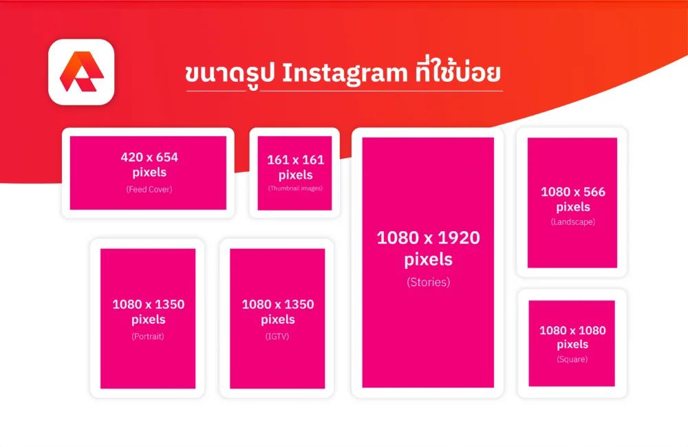 ขนาดรูป Instagram