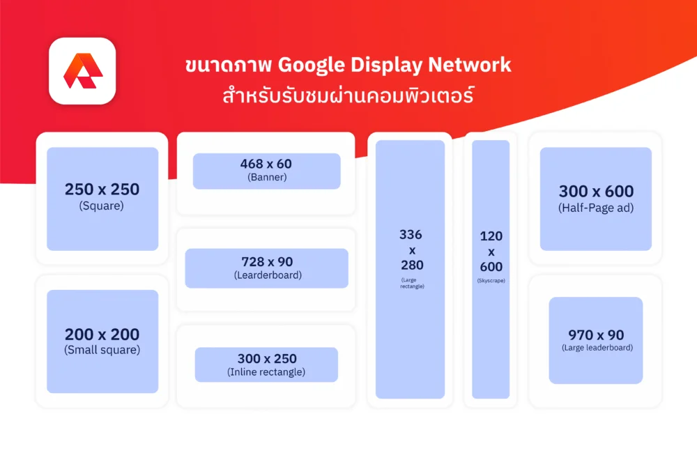 ขนาดภาพ Google Display Network