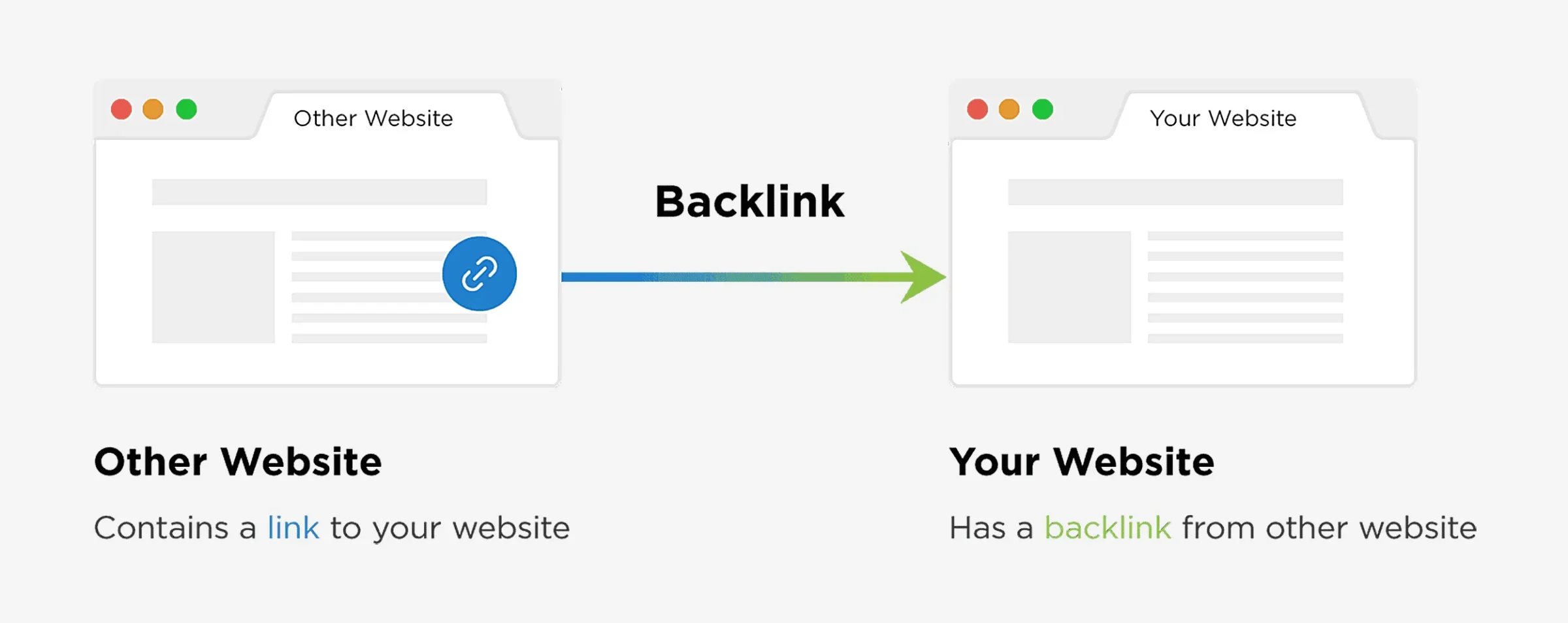 Backlink คือ