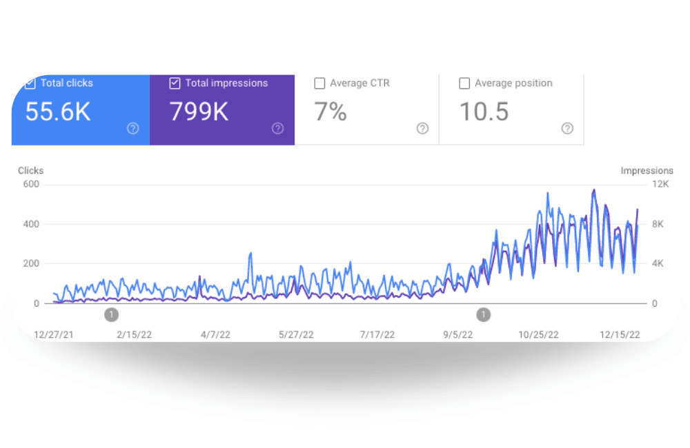 Google Search Console Preview