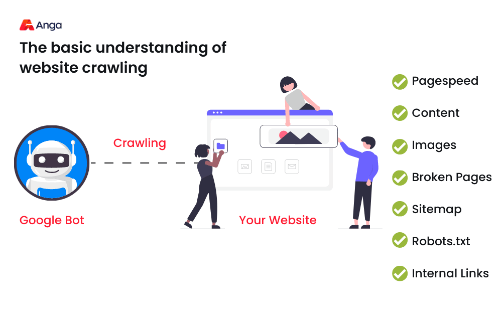 Website crawlability from Google Bot