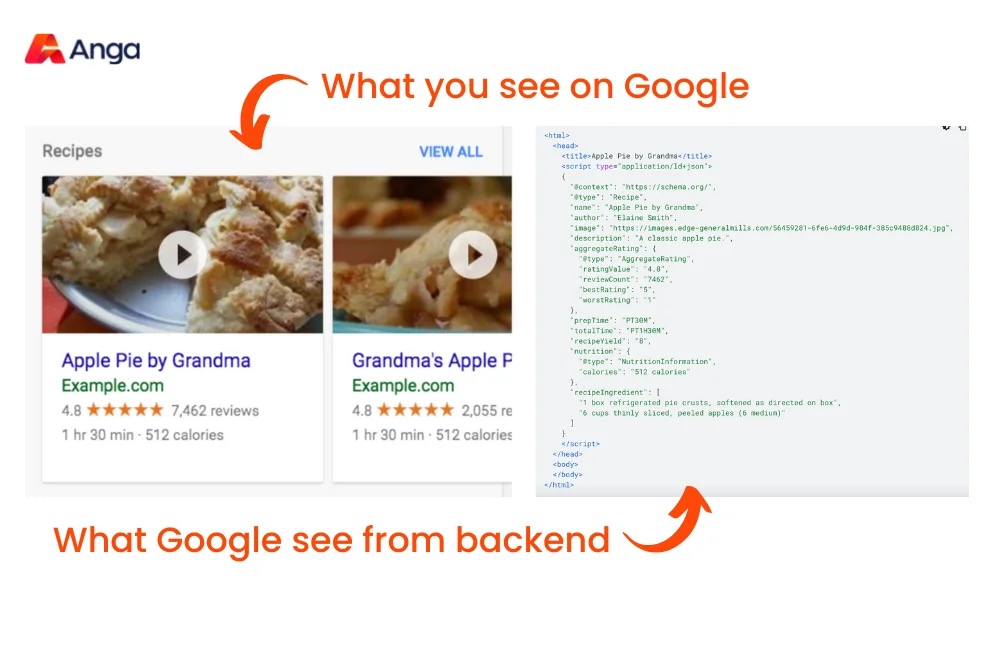 What is structured data