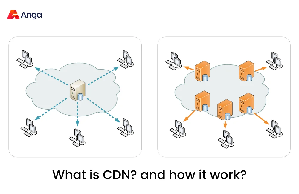 CDN and How it Works for SEO