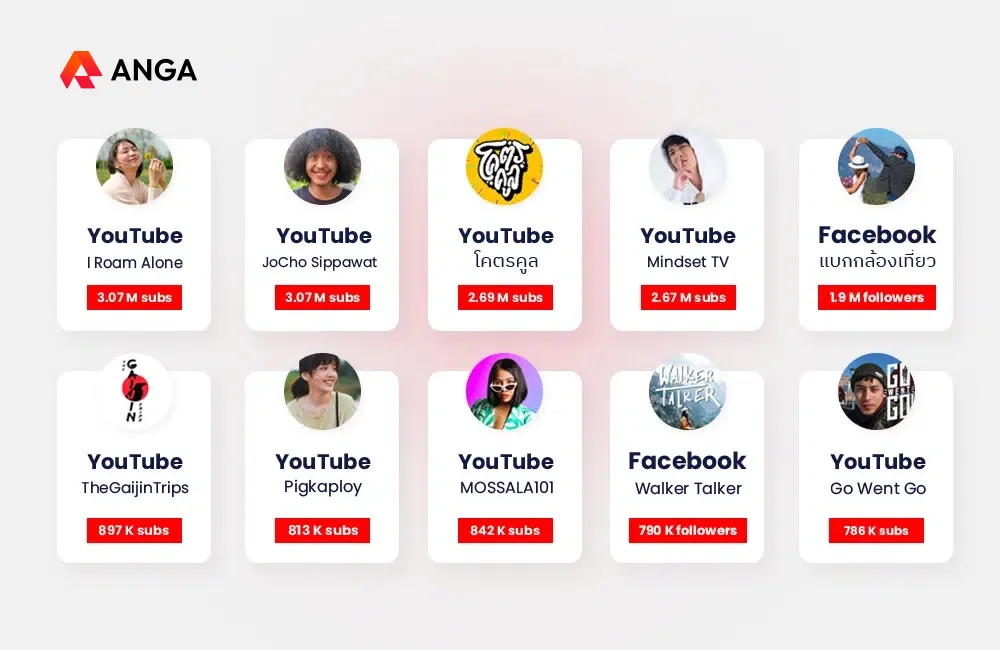 จัดอันดับ Influencer สายเที่ยวประจำปี 2024