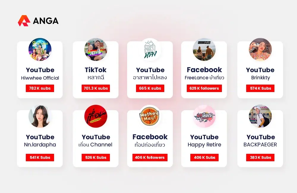 จัดอันดับ Influencer สายเที่ยวประจำปี 2024