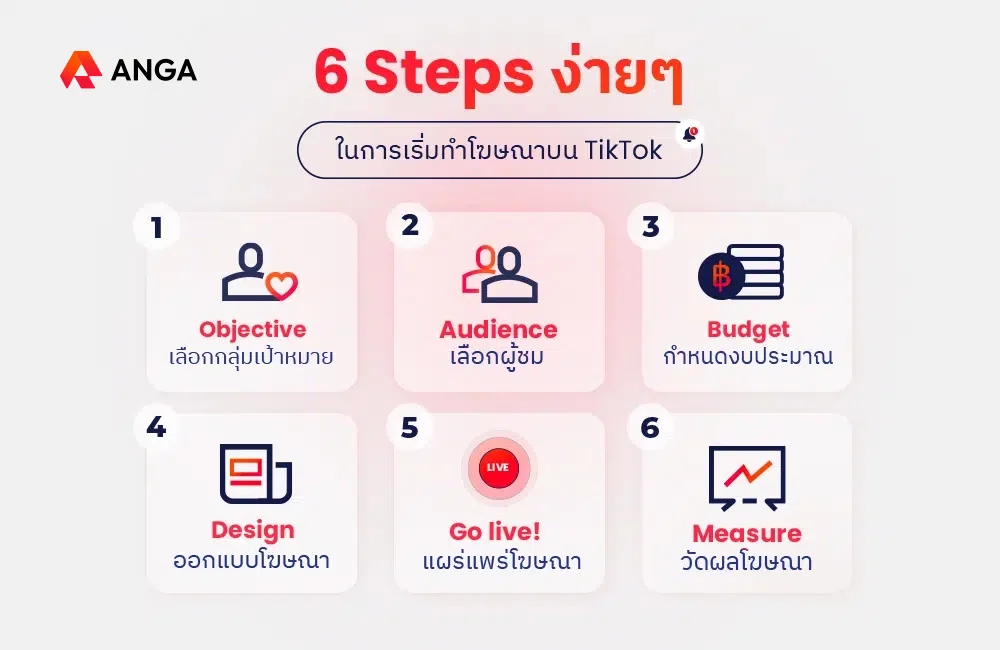 TikTok Ads รูปแบบโฆษณา 