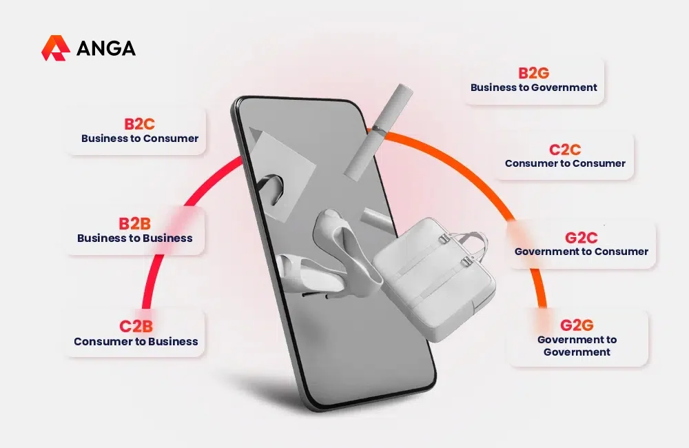 7 ประเภทหลักของธุรกิจ ‘E-commerce’