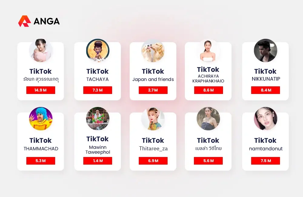 อันดับ TikTok Influencer ไทยแห่งปี 2024