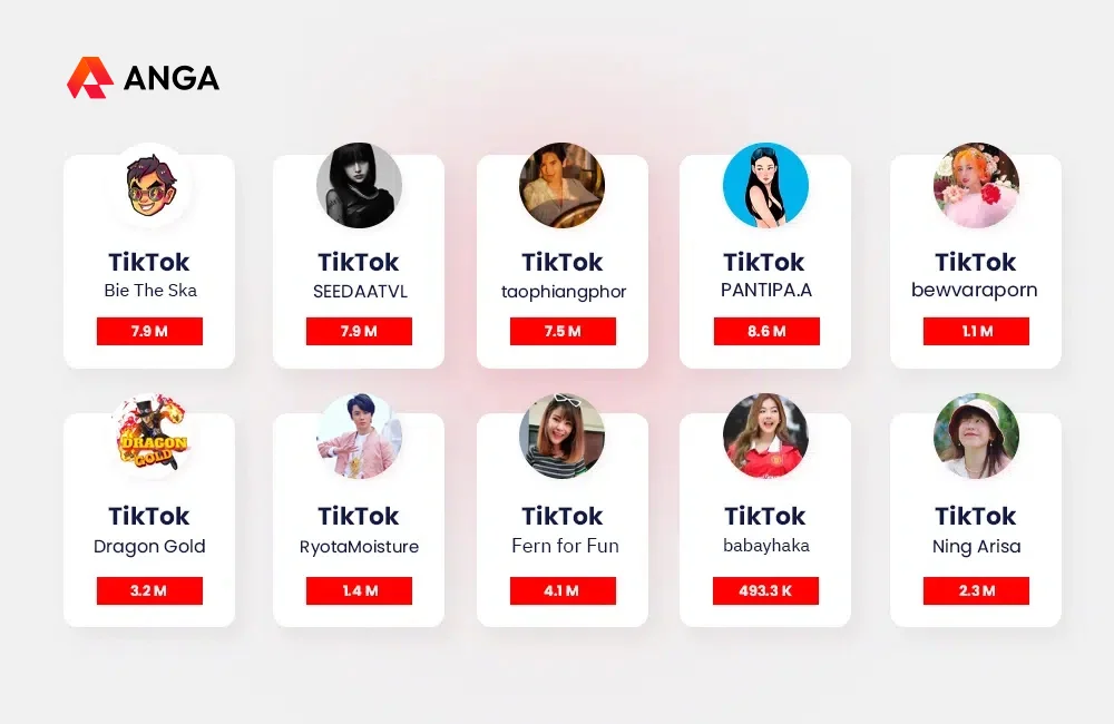 อันดับ TikTok Influencer ไทยแห่งปี 2024