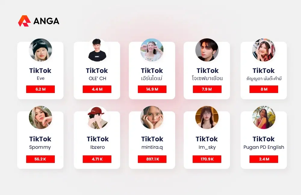 อันดับ TikTok Influencer ไทยแห่งปี 2024