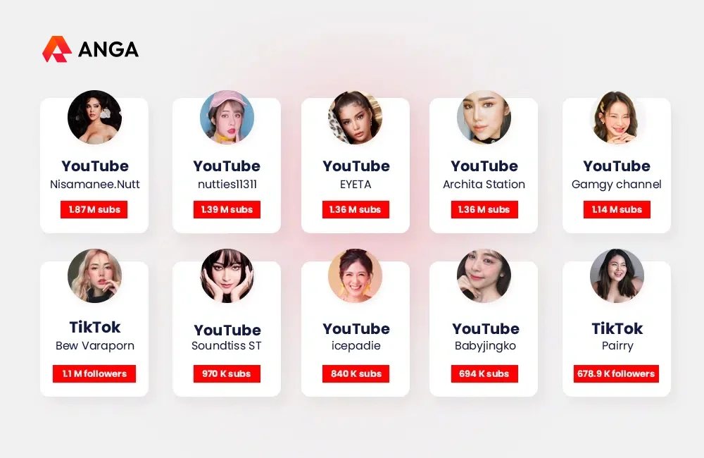 จัดอันดับ Influencer สายบิวตี้ 2023