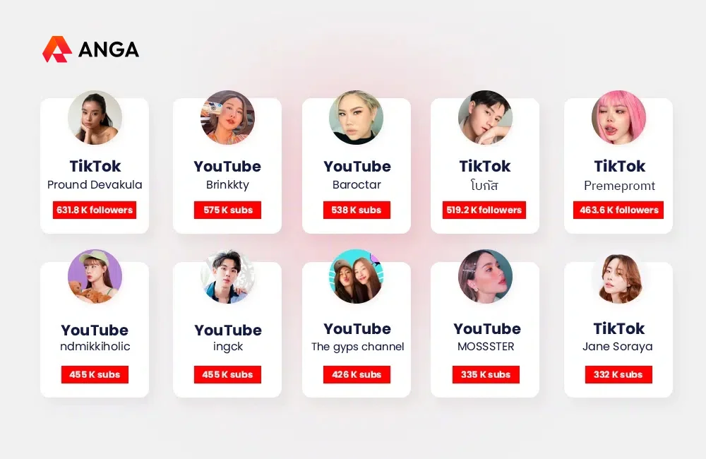 จัดอันดับ Influencer สายบิวตี้ 2023
