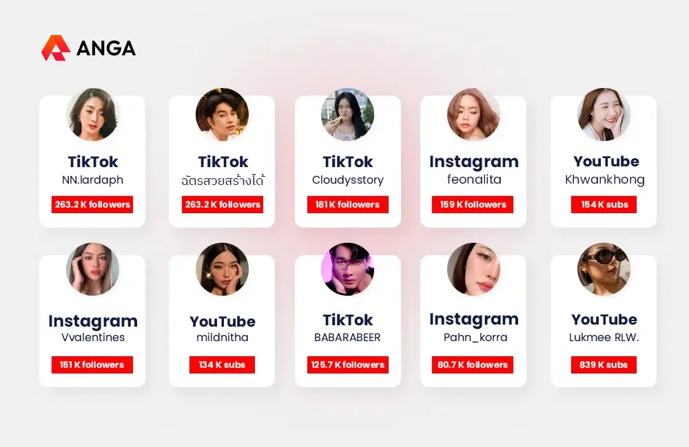 จัดอันดับ Influencer สายบิวตี้ 2023