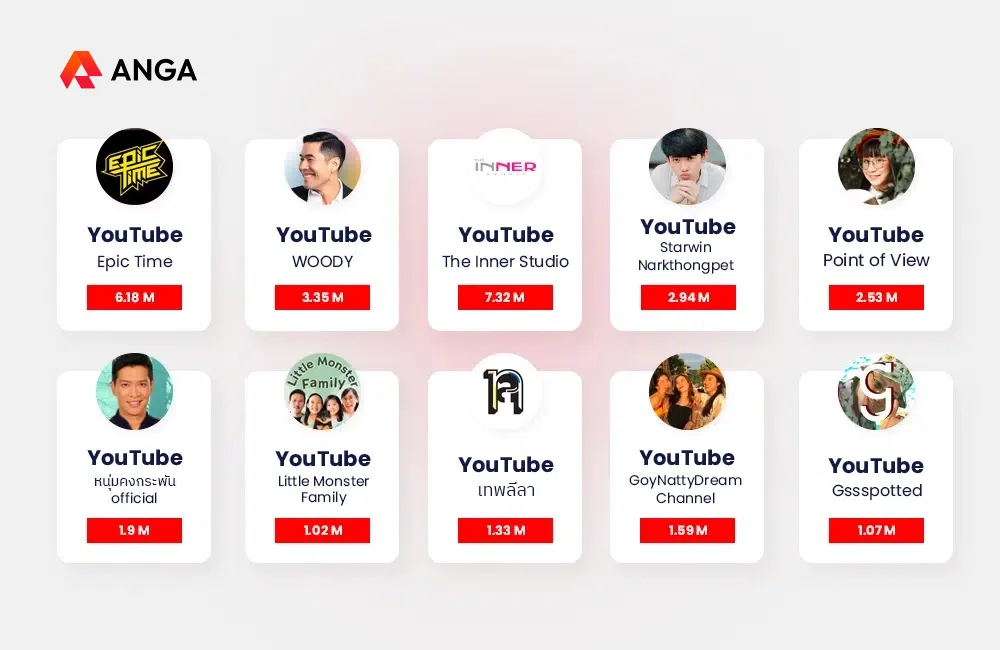 จัดอันดับ YouTubers ไทย 2024
