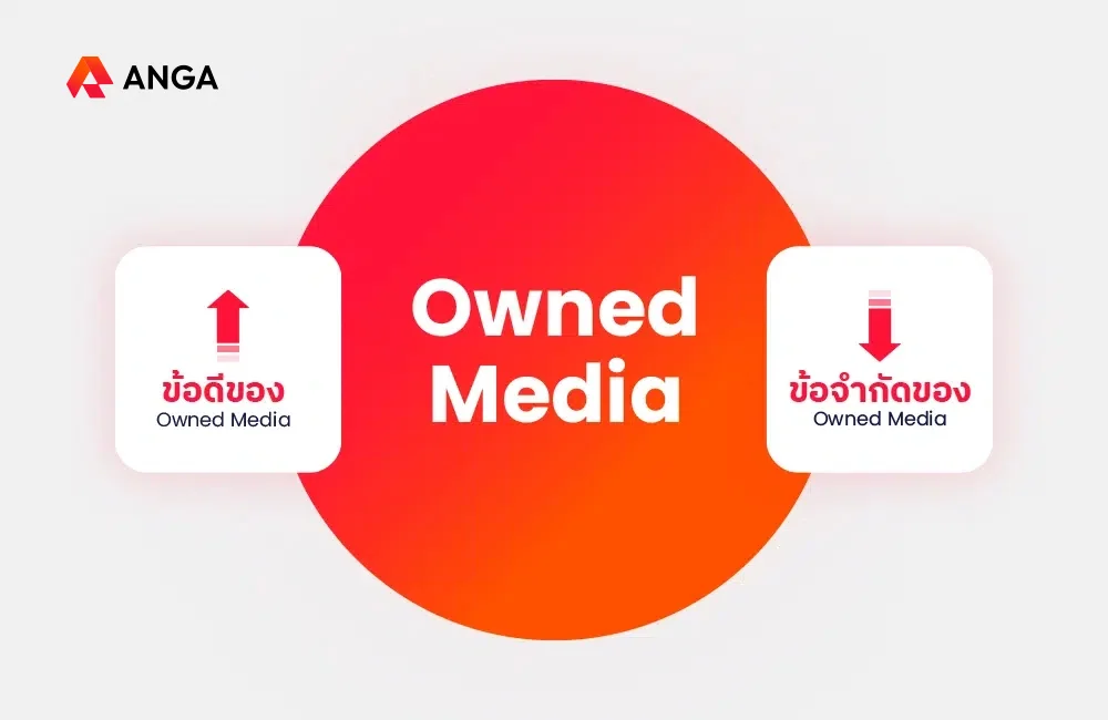 Owned media ข้อดี-ข้อเสีย