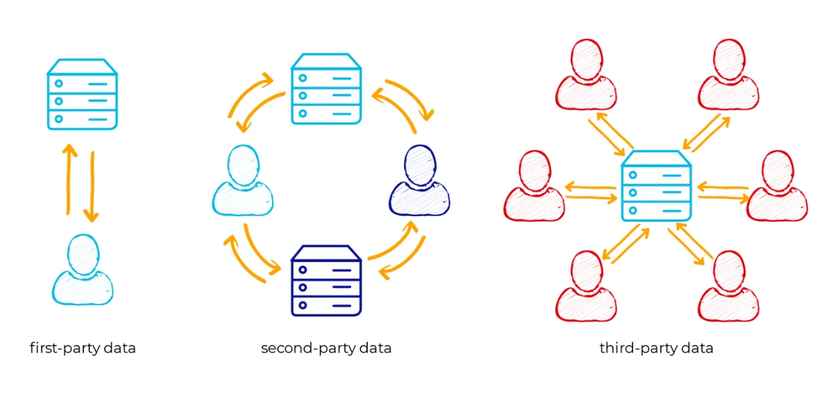Data Party by ANGA
