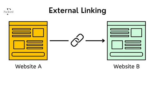 External Link Example