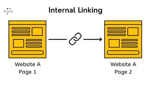 Internal Link Example