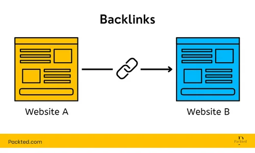 What is Backlinks
