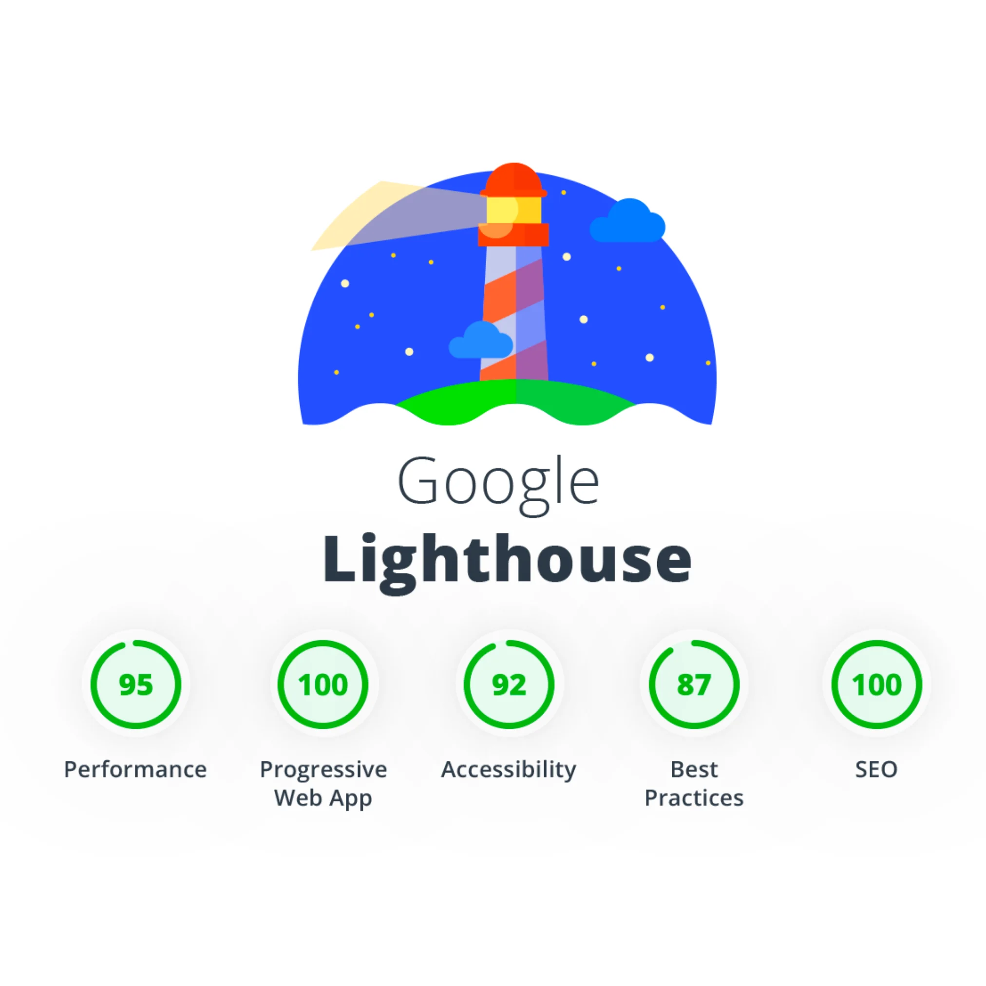 What is Google Lighthouse