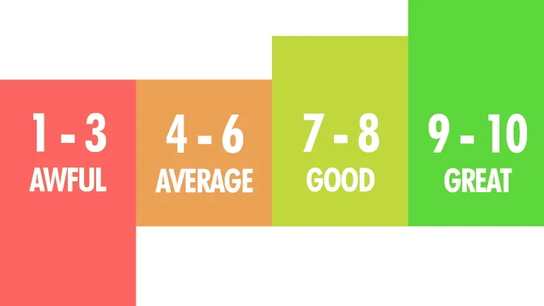 Quality Score Range