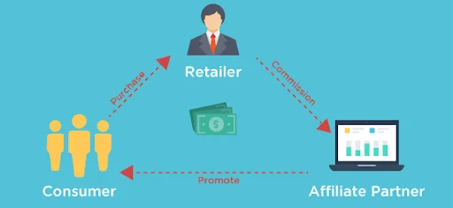 Affiliate Marketing