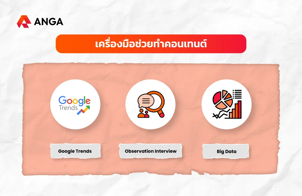เครื่องมือช่วยทำคอนเทนต์