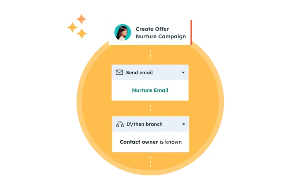HubSpot Marketing Hub
