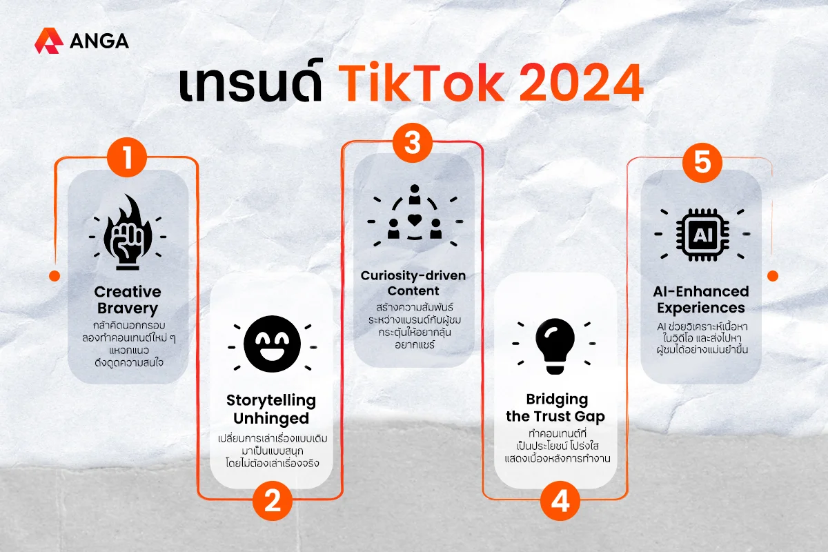 ส่อง 10 เทรนด์ TikTok 2024 - 01