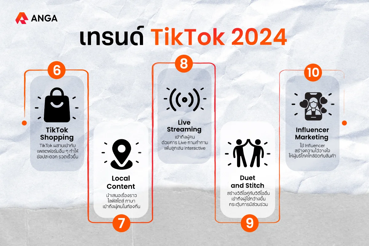 ส่อง 10 เทรนด์ TikTok 2024 จับกระแส -02