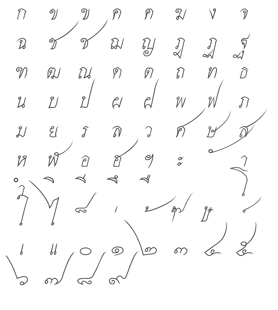 ฟอนต์ฟรี TH Srisakdi ศรีศักดิ์