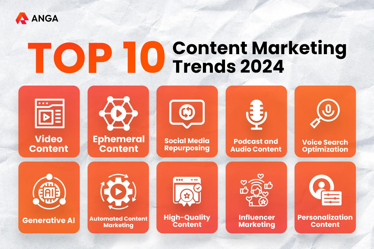 10 เทรนด์ Content Marketing 2024 ที่นักการตลาดไม่ควรพลาด