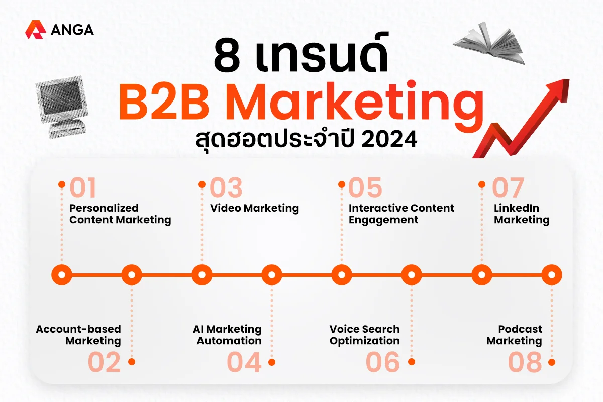 8 เทรนด์ B2B Marketing สุดฮอตประจำปี 2024