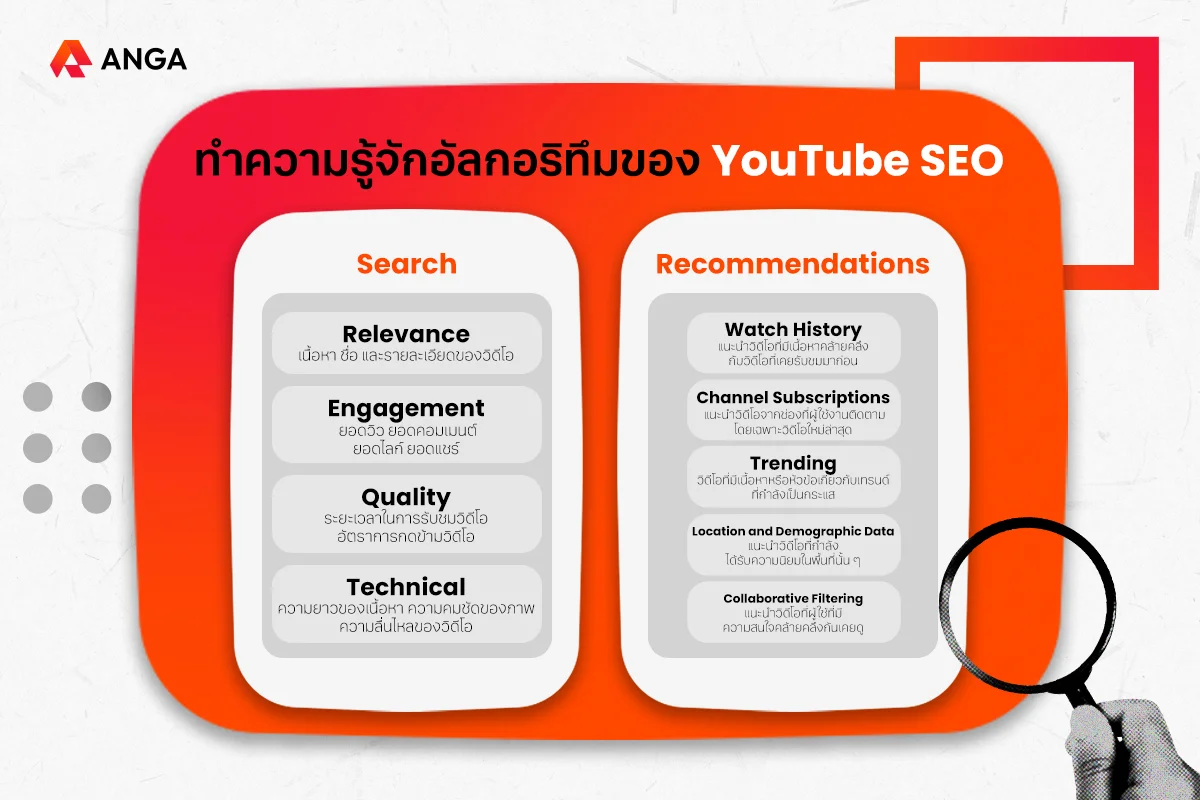 ทำความรู้จักอัลกอริทึมของ YouTube