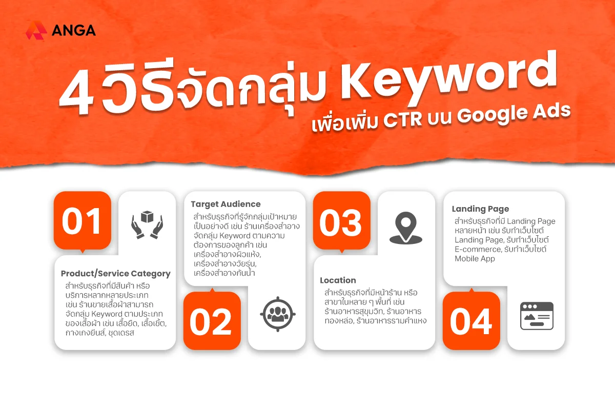 4 วิธีจัดกลุ่ม Keyword เพิ่ม CTR บน Google Ads