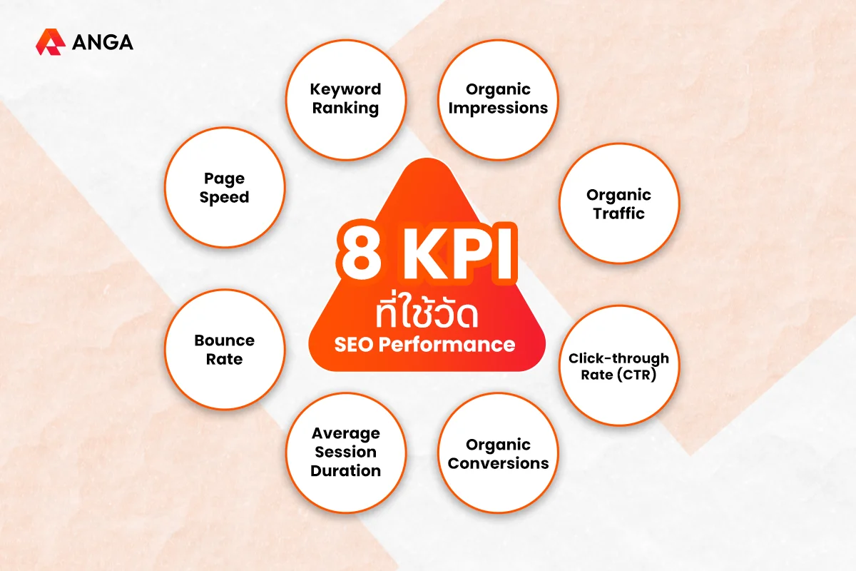 8 KPI ที่ใช้วัด SEO Performance