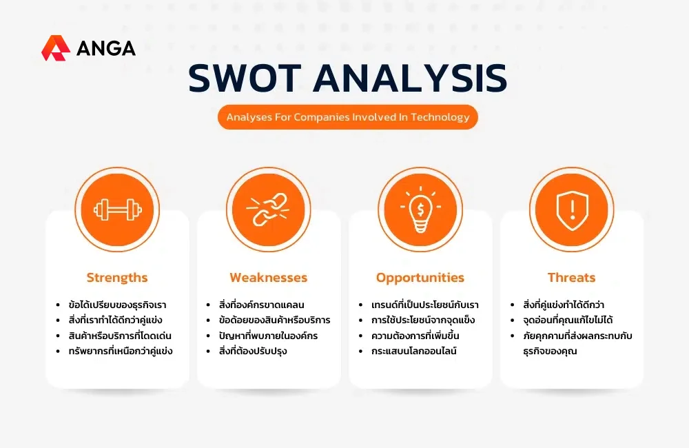 SWOT มีอะไรบ้าง?